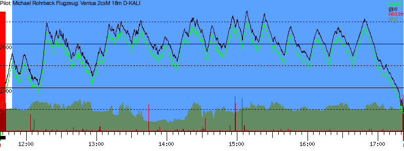 Barometer
